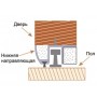 Фурнитура - Направляющая Для Раздвижных Дверей нижняя ЗСК N-2 (гарантия - 1 месяц)
